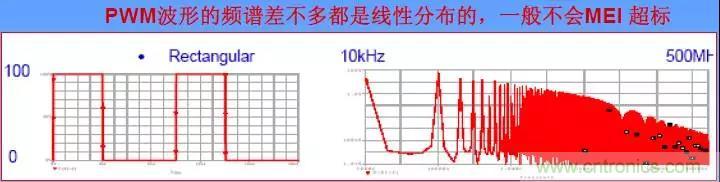 收藏！开关电源中的全部缓冲吸收电路解析