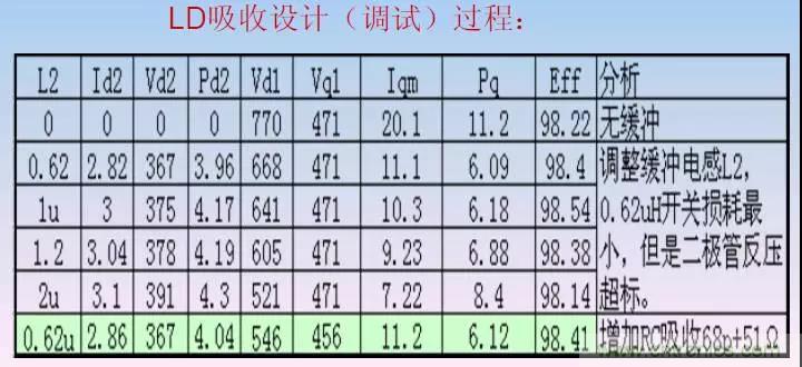 收藏！开关电源中的全部缓冲吸收电路解析