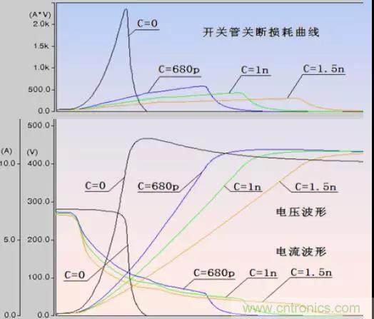 收藏！开关电源中的全部缓冲吸收电路解析