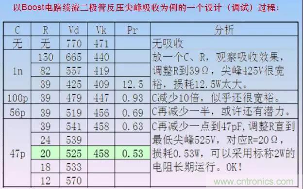 收藏！开关电源中的全部缓冲吸收电路解析