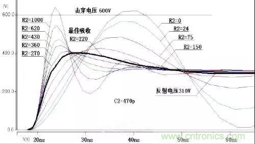 收藏！开关电源中的全部缓冲吸收电路解析