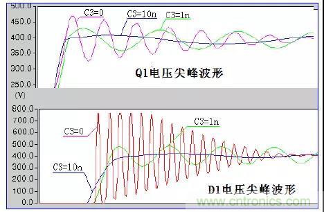 收藏！开关电源中的全部缓冲吸收电路解析