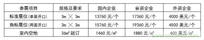 2019世界传感器应用与科技创新(深圳)展览会邀请函 2019世界传感器应用与科技创新(深圳)展览会邀请函