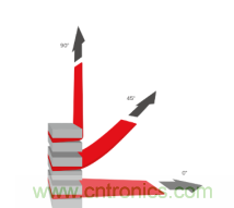 德莎易拉胶系列解决方案：轻轻一拉，无痕移除