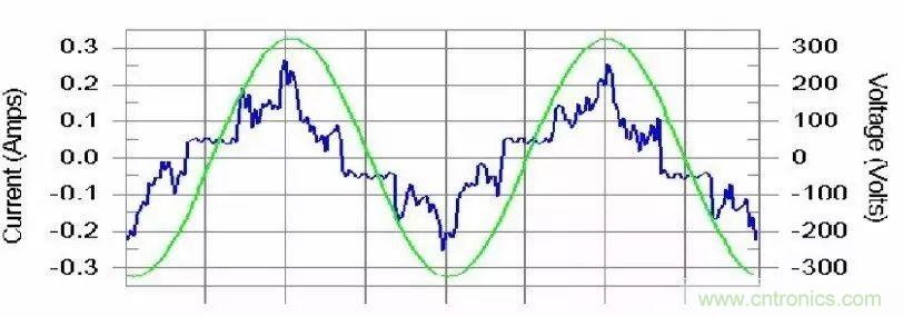 关于开关电源谐波失真的经验分享