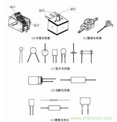 如何区分电解电容与无极性电容？
