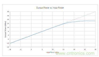 如何用二极管设计来?；っ舾性?？