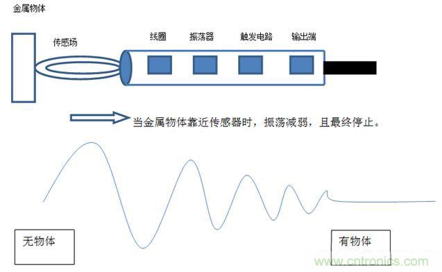 感应电容超声波，你都知道这些传感器多大区别吗？