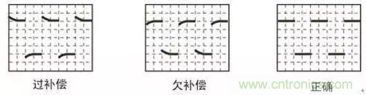 示波器探头参数，你了解多少？