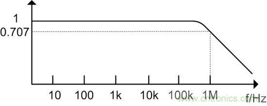 示波器探头参数，你了解多少？