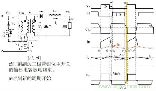开关电源“各种拓扑结构”的对比与分析！