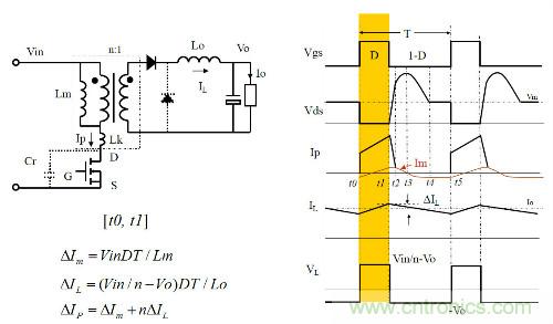开关电源“各种拓扑结构”的对比与分析！