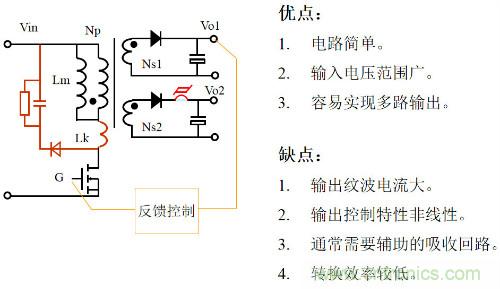 开关电源“各种拓扑结构”的对比与分析！