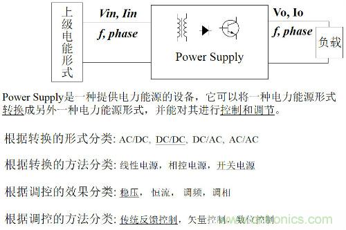 开关电源“各种拓扑结构”的对比与分析！