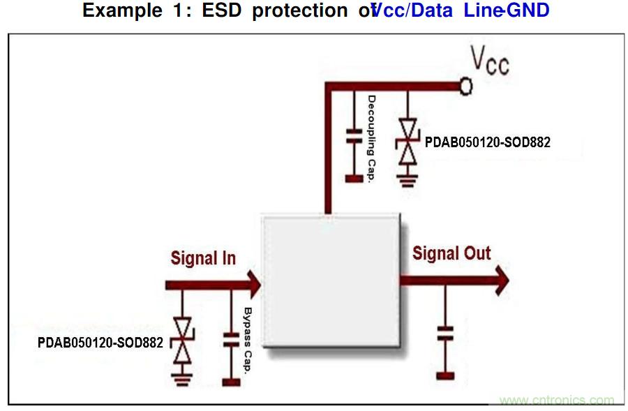 PCB板“ESD?；さ缏飞杓?rdquo;实战经验分享！