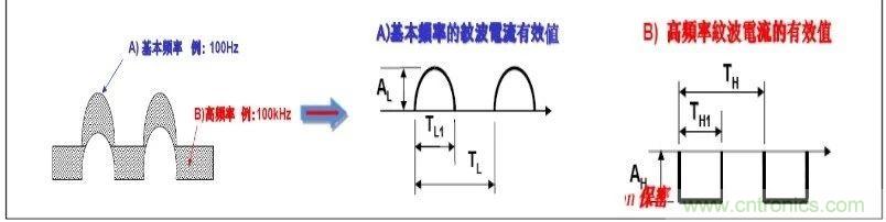 纹波电流到底为何物？铝电解电容的纹波电流如何计算？
