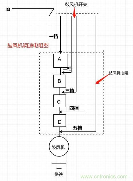 鼓风机电阻的原理及检测 鼓风机电阻的原理及检测