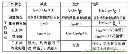 如何快速确定三极管的工作状态？有什么方法？