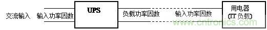 什么是功率因数？一文讲透