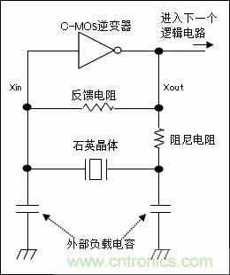 使用晶体谐振器需注意哪些要点？