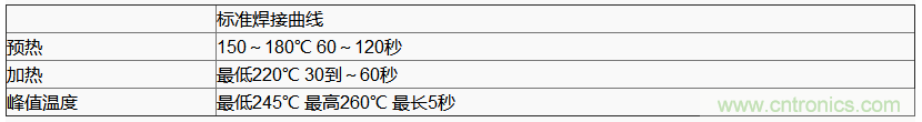 使用晶体谐振器需注意哪些要点？