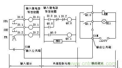 PLC控制柜柜体结构及布置控制原理图 PLC控制柜柜体结构及布置控制原理图