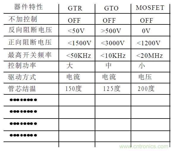 难得好资料:技术牛人功率MOS剖析