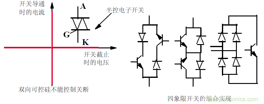 难得好资料:技术牛人功率MOS剖析