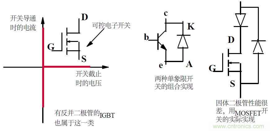 难得好资料:技术牛人功率MOS剖析