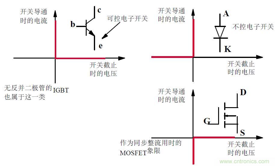 难得好资料:技术牛人功率MOS剖析