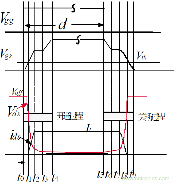 难得好资料:技术牛人功率MOS剖析