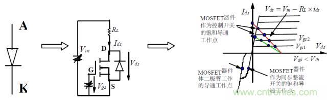 难得好资料:技术牛人功率MOS剖析