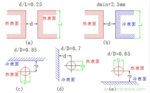 你可以用这10种方法来为你的PCB散热！