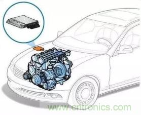 负载率过高也导致ECU出现错误 负载率过高也导致ECU出现错误