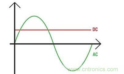 解读电容“隔直通交”的原因及特性 解读电容“隔直通交”的原因及特性