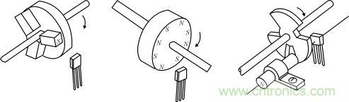 霍尔元件及其应用