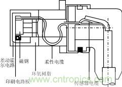 霍尔元件及其应用