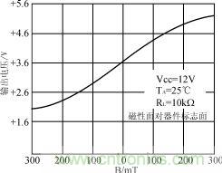 霍尔元件及其应用