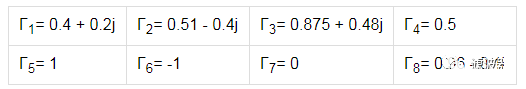 阻抗匹配与史密斯圆图，这是我见过最详尽的版本