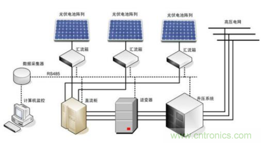 集成电流传感器在电力系统中的应用 集成电流传感器在电力系统中的应用