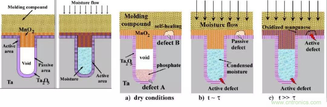 三大罪状！慎重使用钽电容