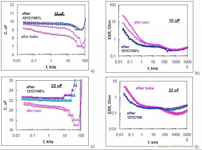 三大罪状！慎重使用钽电容