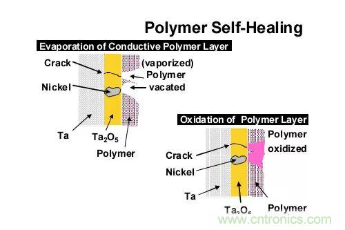 三大罪状！慎重使用钽电容