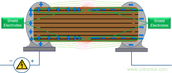 ?；じ哐筂LCC的电弧放电对策