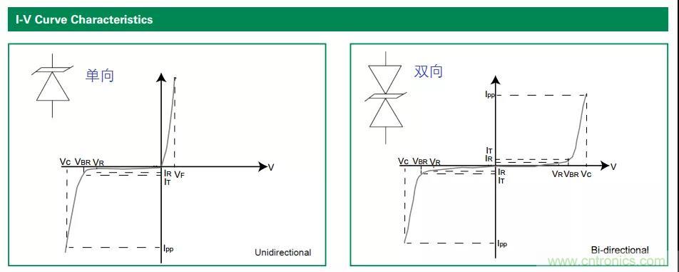 【干货】TVS二极管的三大特性，你知道吗？