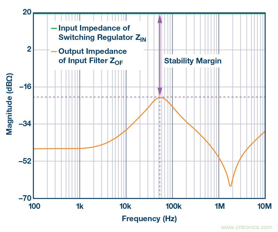 简述输入滤波器的简单设计