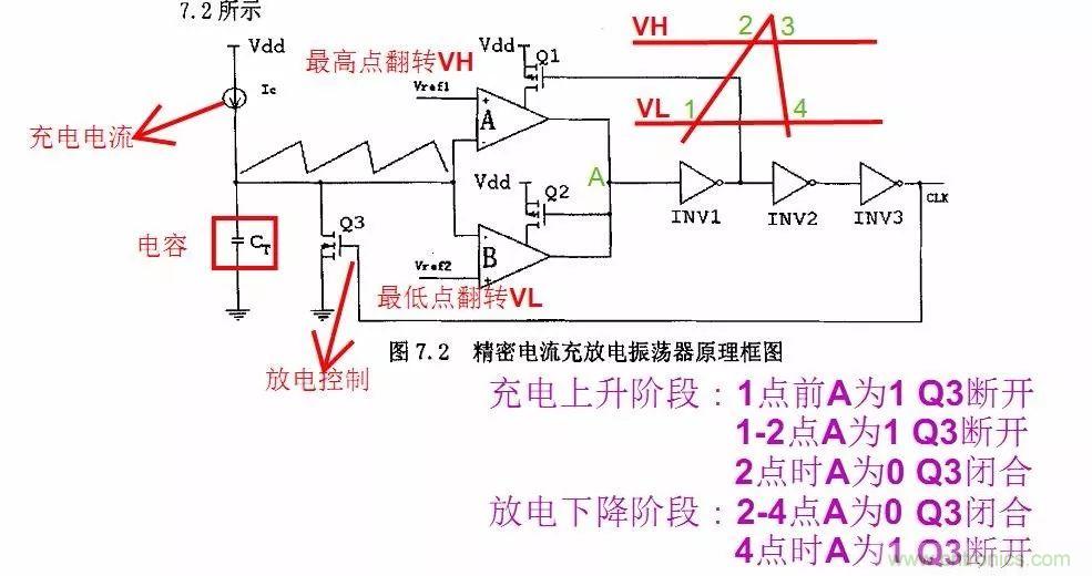 开关电源IC内部电路解析！