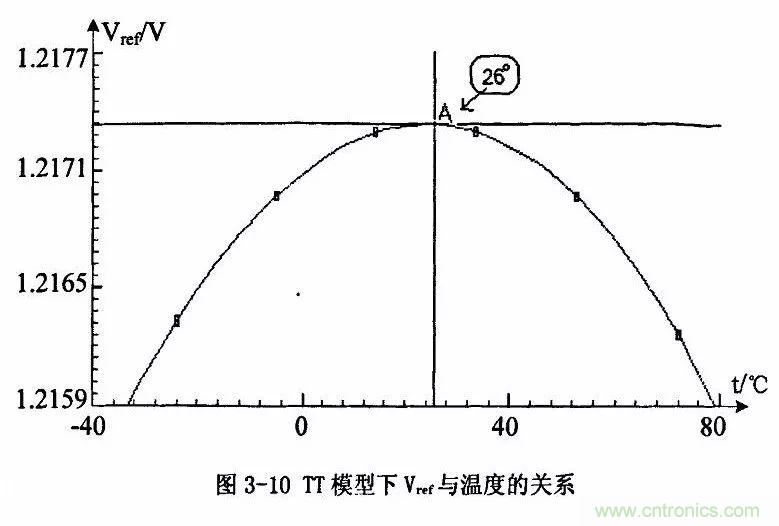 开关电源IC内部电路解析！