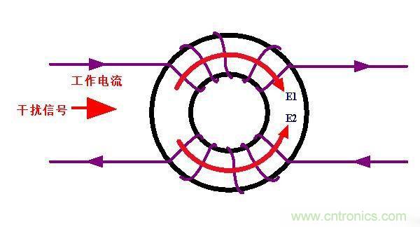 电路上的共模电感是接在开关电源哪里，你知道吗？