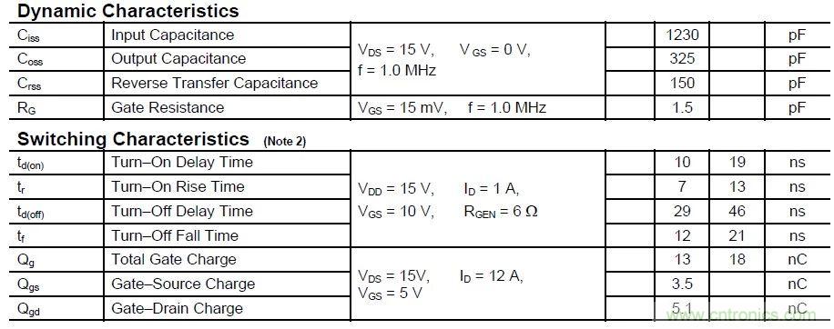 硬件开发，我想和MOS管聊聊